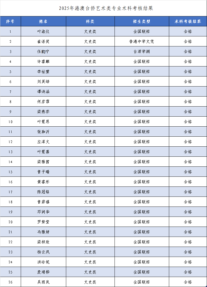 附件:2025年港澳台艺术类专业术科考核结果.png